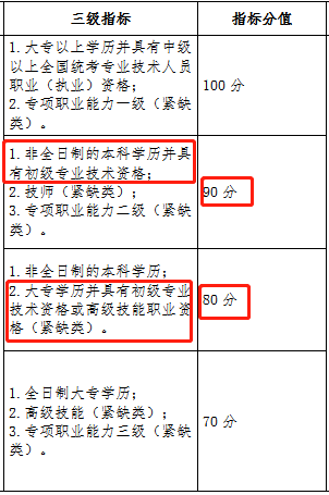 不想走彎路的趕緊看！這些方式可拿到深圳戶口！現(xiàn)在就能辦！