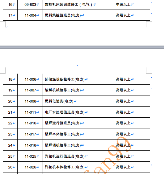 資格證書可以直接積分入深戶，看一看到底哪些證書可以入深戶？