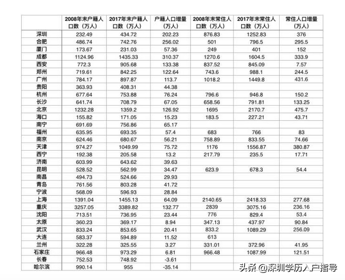 落戶深圳，這效率還可以的