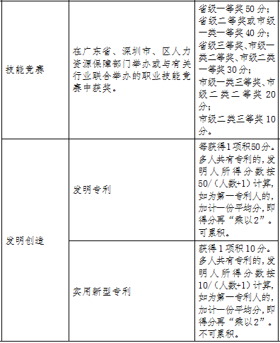 不想走彎路的趕緊看！這些方式可拿到深圳戶口！現(xiàn)在就能辦！