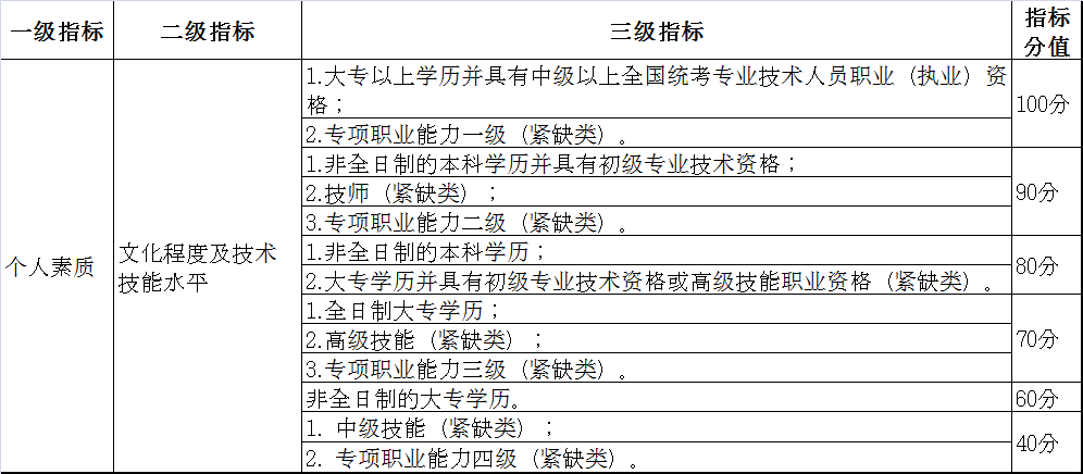 積分入戶深圳有什么要求？朱小姐：為這事，我足足準(zhǔn)備了3年