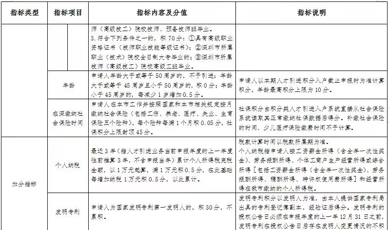 解讀2022年深圳入戶新政策，當(dāng)下的我們?cè)摵稳ズ螐? inline=