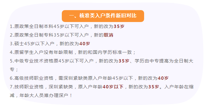 深圳戶口新舊政策對(duì)比！全日制大專涼了，又好像沒涼？