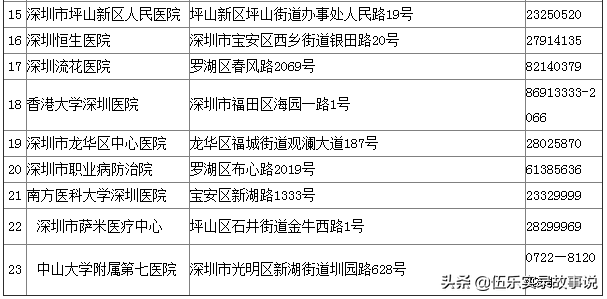 一份替我省了2000元的簡易入深戶攻略，取走不謝