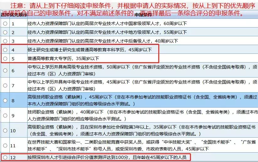 本科生和大專生可以直接入戶深圳嗎