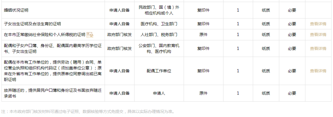 2022 上海 留學(xué)生 落戶 新政策 匯總