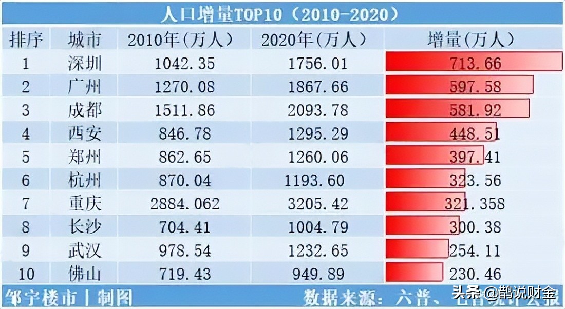 上海，這些人可以直接落戶！新一輪“搶人”大戰(zhàn)即將開啟？