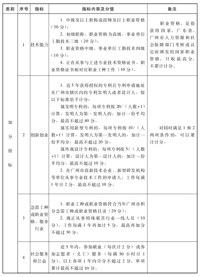 2019年入戶廣州的好處與壞處