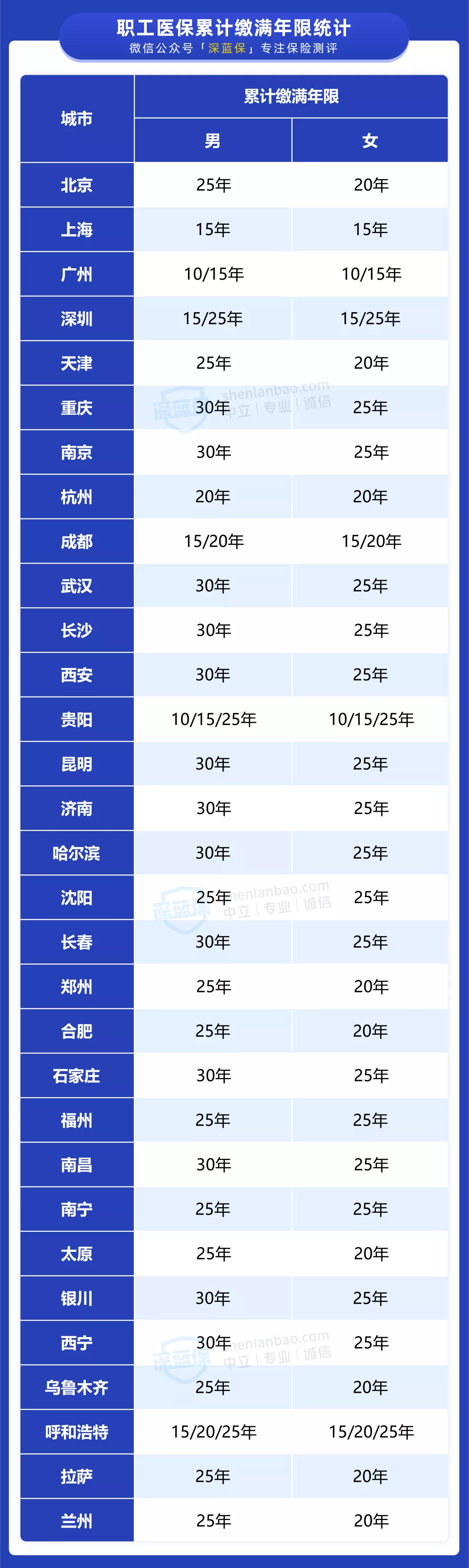 沒有工作單位，這樣交社?？梢允∠率畮兹f！還能領(lǐng)更多的養(yǎng)老金