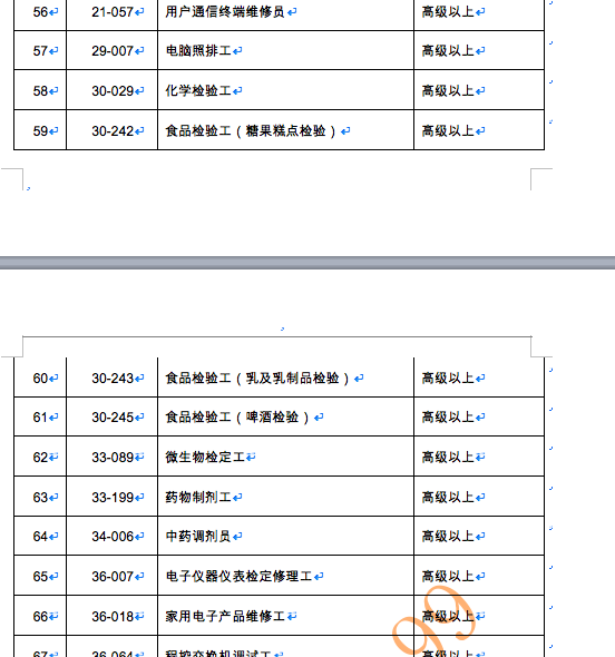 資格證書可以直接積分入深戶，看一看到底哪些證書可以入深戶？