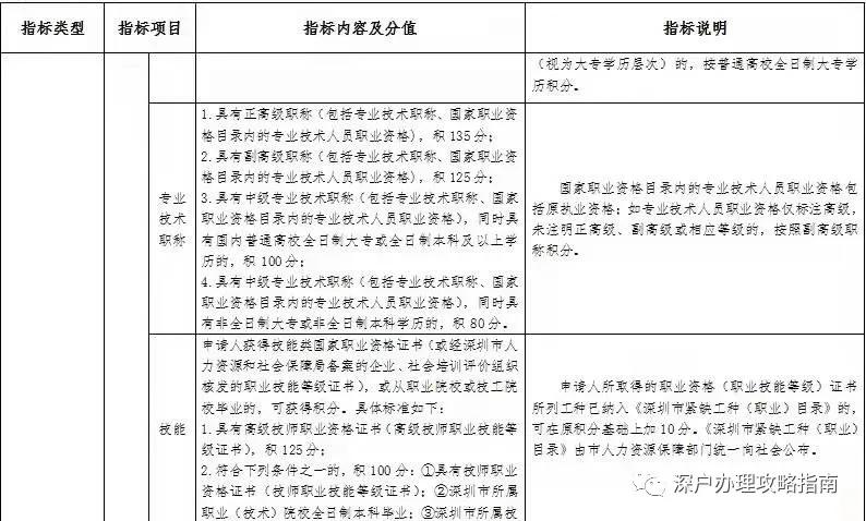 深圳入戶如何按照新政策算積分值，看完你就懂了