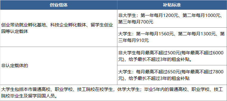 最低5000元/年！非深戶也能申請，深圳又添新補貼