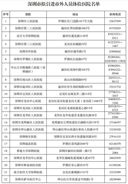 「最全入戶深圳攻略」畢業(yè)生接收，國內在職人才引進