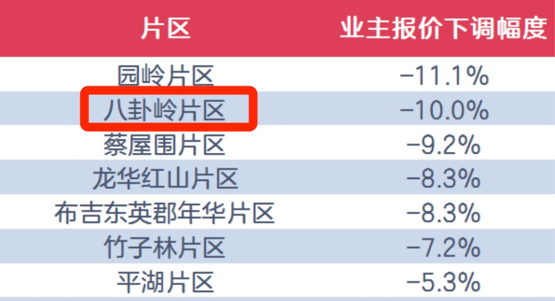 落戶收緊！深圳樓市雪上加霜