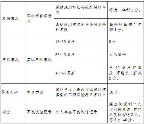 不想走彎路的趕緊看！這些方式可拿到深圳戶口！現(xiàn)在就能辦！