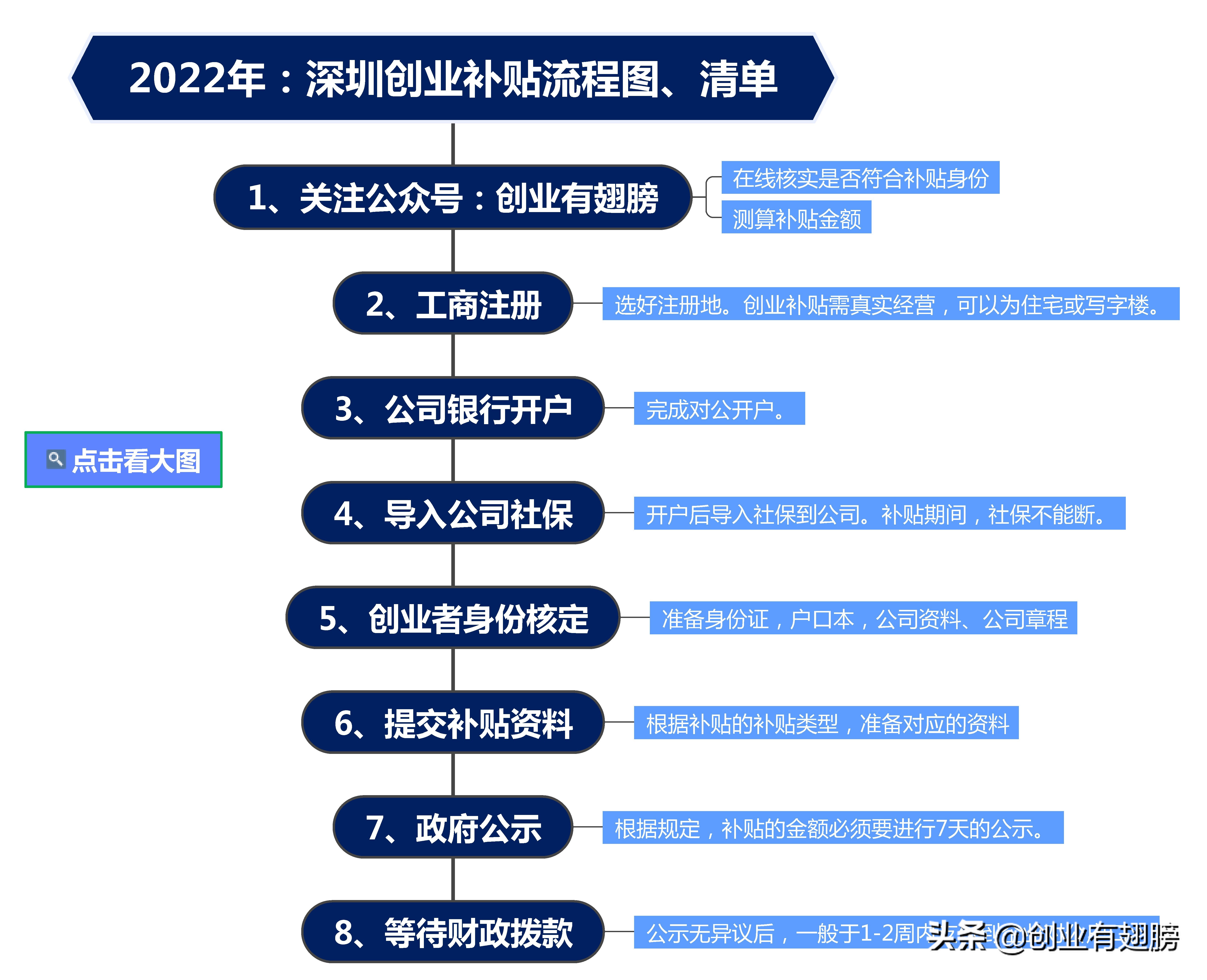 深圳掛靠社保，被判白交！兩招教你合法參保，還有補(bǔ)貼拿