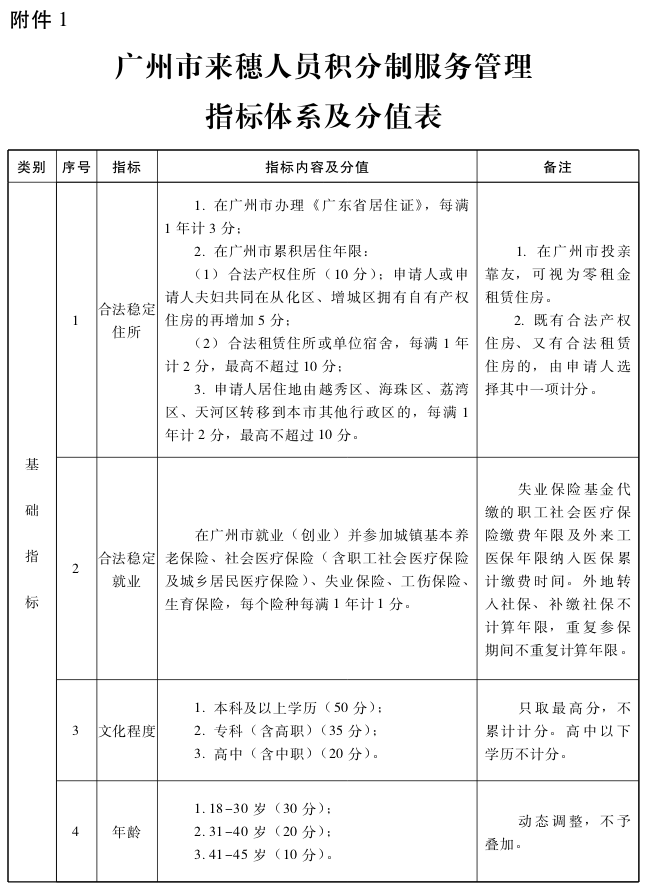 2019年入戶廣州的好處與壞處