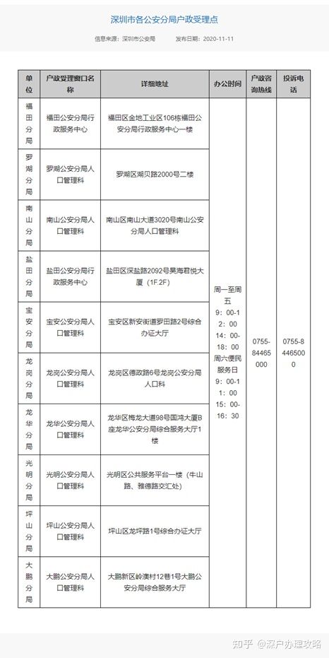 官方政策解讀，如何快速落戶深圳？