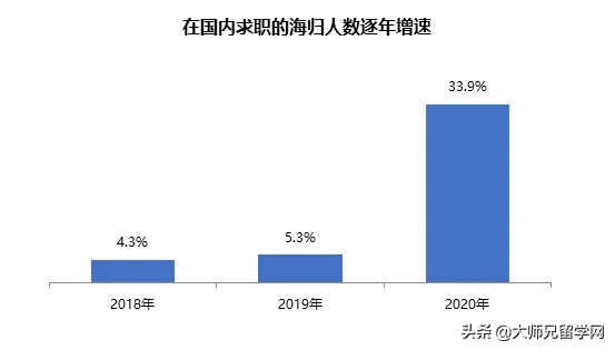 2021年留學生回國落戶政策，看完你還會覺得讀書無用嗎？