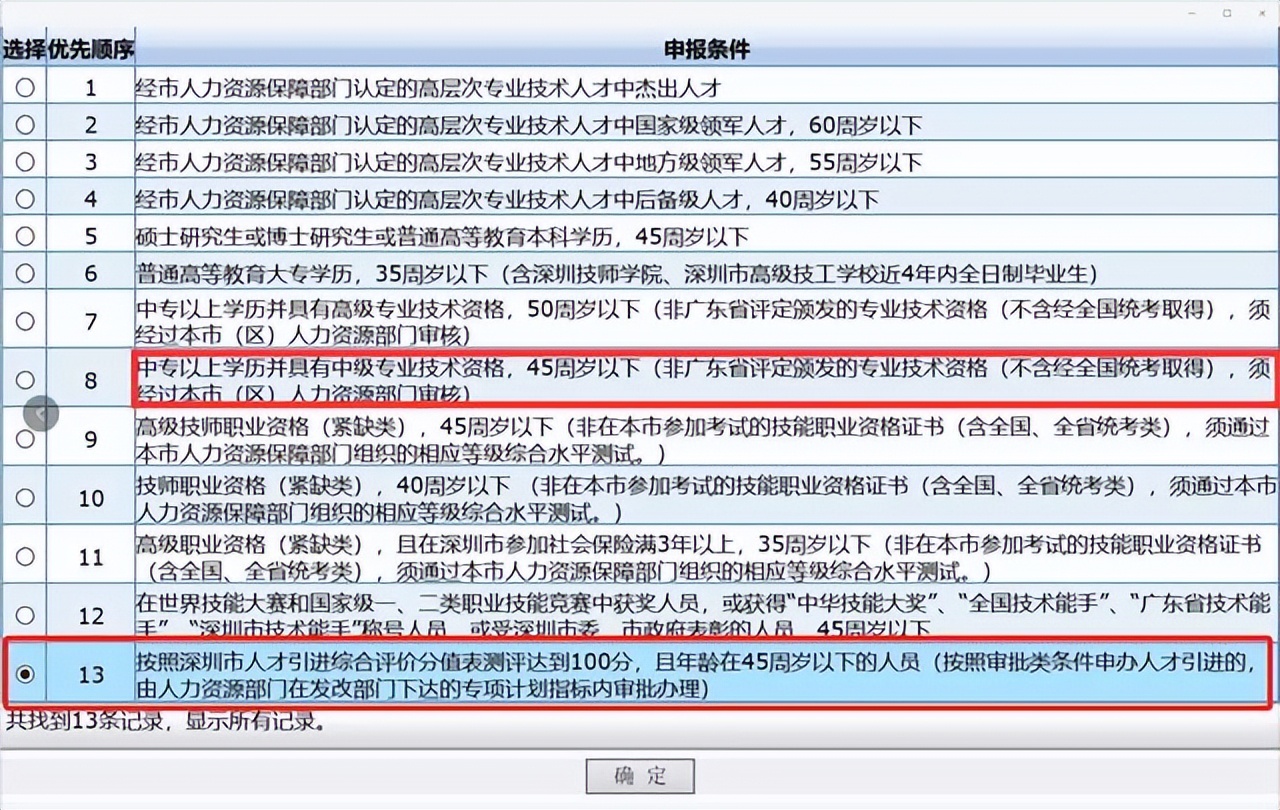 2022年，中級職稱證書，能直接申請深戶嗎？