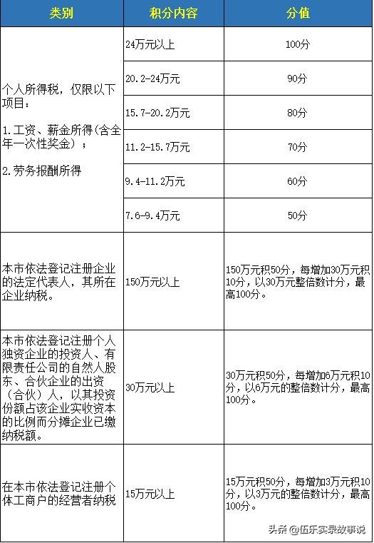 不花錢就能辦理入深戶的簡易攻略，取走不謝