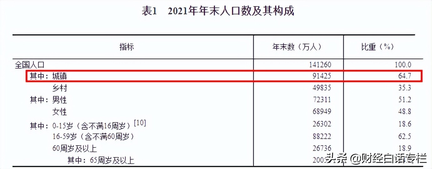 7個(gè)中心城市零門檻搶人！年輕人該不該落戶？落戶哪里更好？