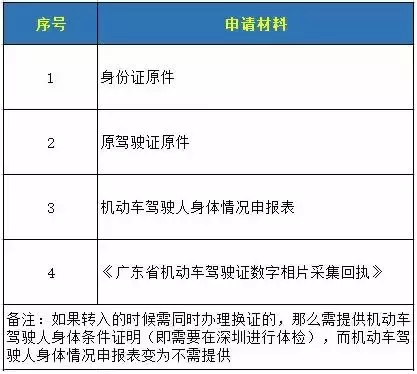 入深戶后，哪些證件需要換？還有一項(xiàng)大福利要申請(qǐng)