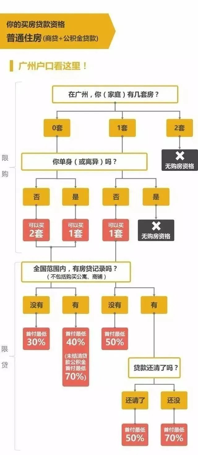 廣州戶口VS農(nóng)村戶口哪個(gè)好？該如何取舍.....