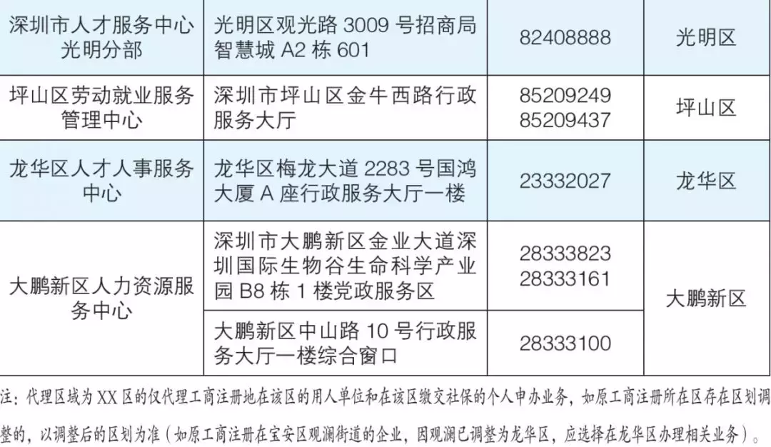 粵港澳時代！深圳宣布人才引進新政，秒批，全程網上辦（附流程）