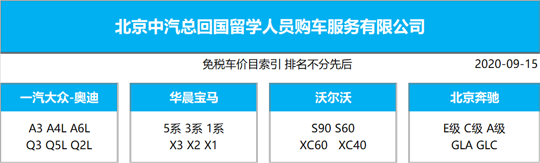 留學(xué)生回國(guó)就業(yè)三大福利：落戶北上廣，購(gòu)車免增值稅，創(chuàng)業(yè)補(bǔ)助