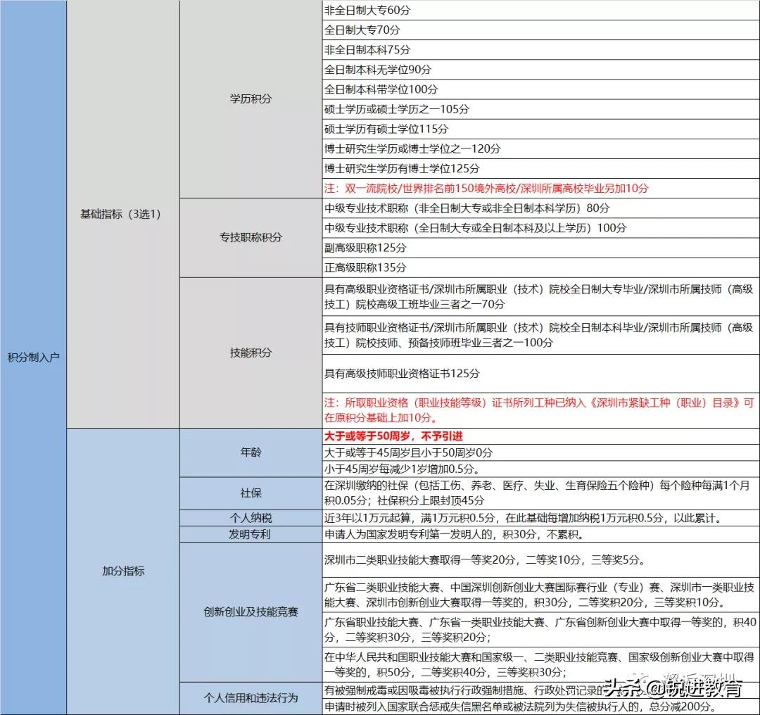 2022年深圳入戶(hù)辦理方案，請(qǐng)查收