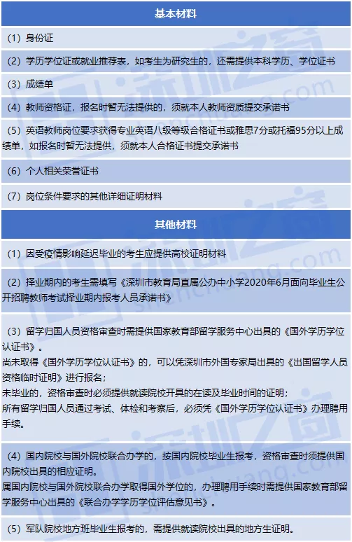 全部入編、不限戶籍！非畢業(yè)生也可報名！深圳一大批教師崗位招人