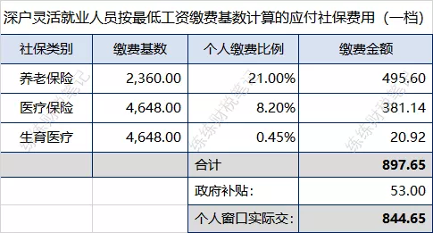 2022年1月深圳社保最低繳費標準