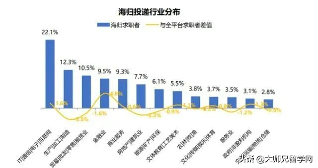 2021年留學生回國落戶政策，看完你還會覺得讀書無用嗎？