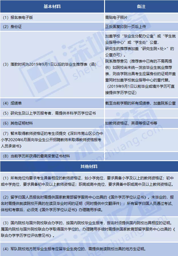 全部入編、不限戶籍！非畢業(yè)生也可報名！深圳一大批教師崗位招人