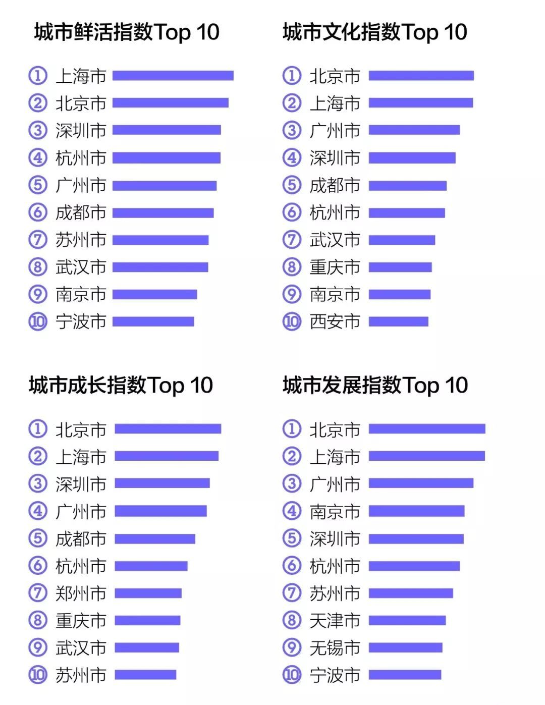 2020落戶北上廣深指南！國內(nèi)應屆生&留學生看過來