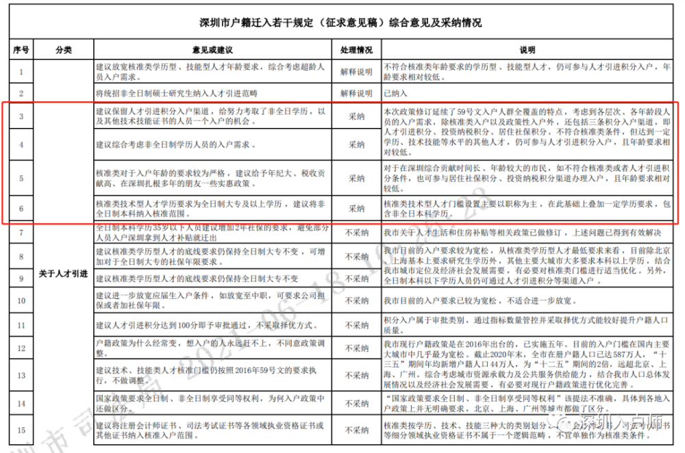 更年輕！更高學(xué)歷！正式成為深圳人才引進(jìn)入戶的新趨勢(shì)？