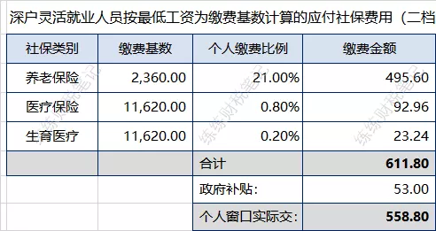 2022年1月深圳社保最低繳費標準