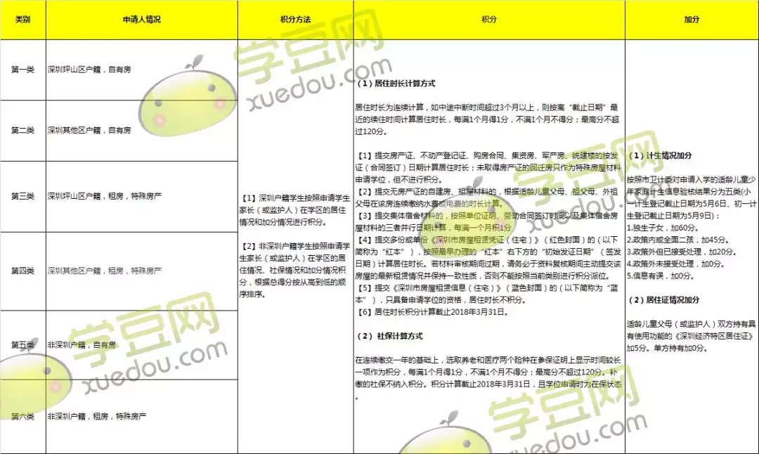 深圳戶口對孩子在升學(xué)路上究竟有多重要呢？附超全入深戶攻略