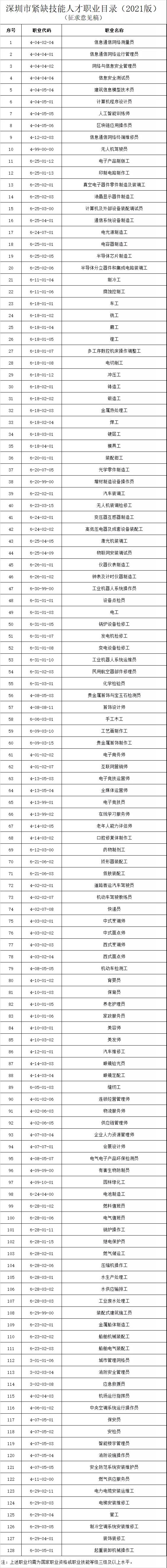 重磅！深圳新版積分入戶政策將實施，這些證加分