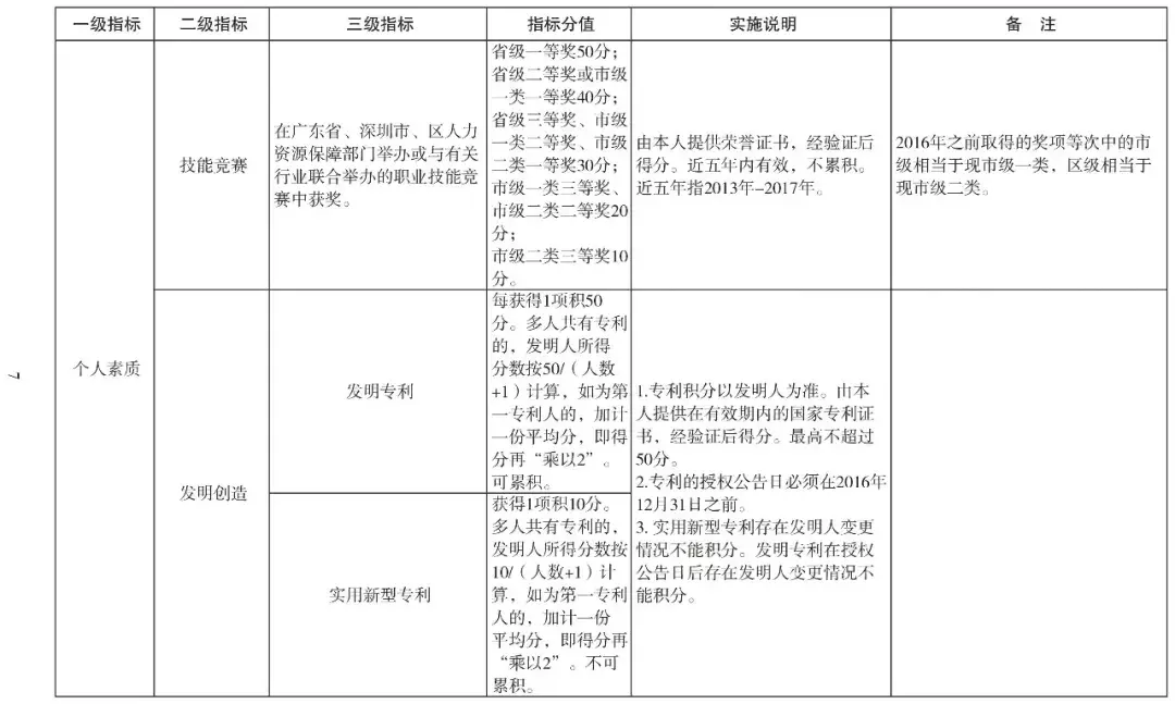 深圳戶口對孩子在升學(xué)路上究竟有多重要呢？附超全入深戶攻略