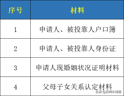 手把手教你入深戶！深圳最新最全入戶攻略來(lái)啦！趕緊安排上