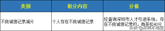 積分不夠怎么入深戶？這些方式都可以加分！不知道就可惜了