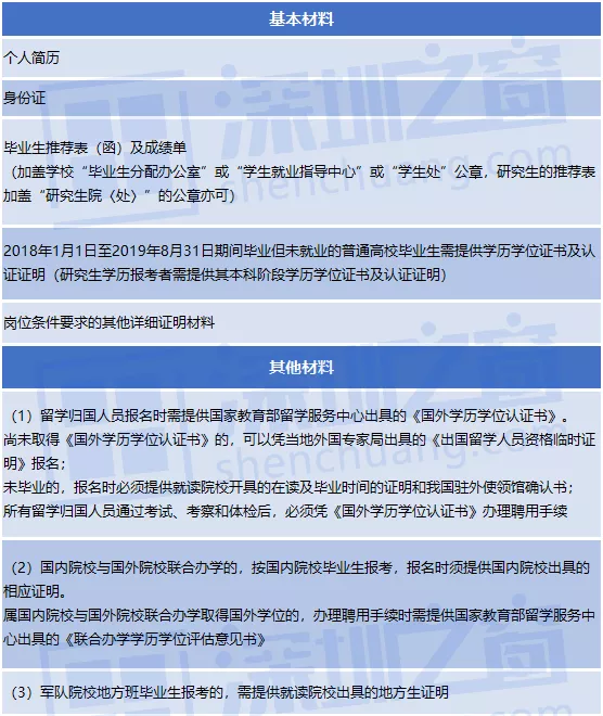 全部入編、不限戶籍！非畢業(yè)生也可報名！深圳一大批教師崗位招人