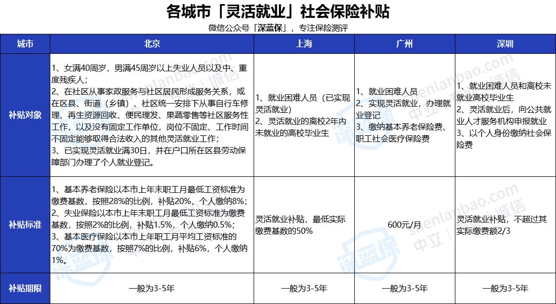 沒(méi)有工作單位也沒(méi)有社保，未來(lái)靠啥養(yǎng)老？最全個(gè)人交社保攻略來(lái)了