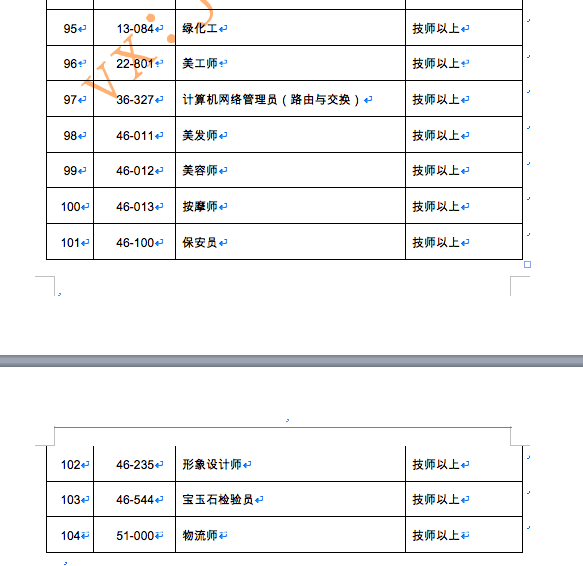 資格證書可以直接積分入深戶，看一看到底哪些證書可以入深戶？