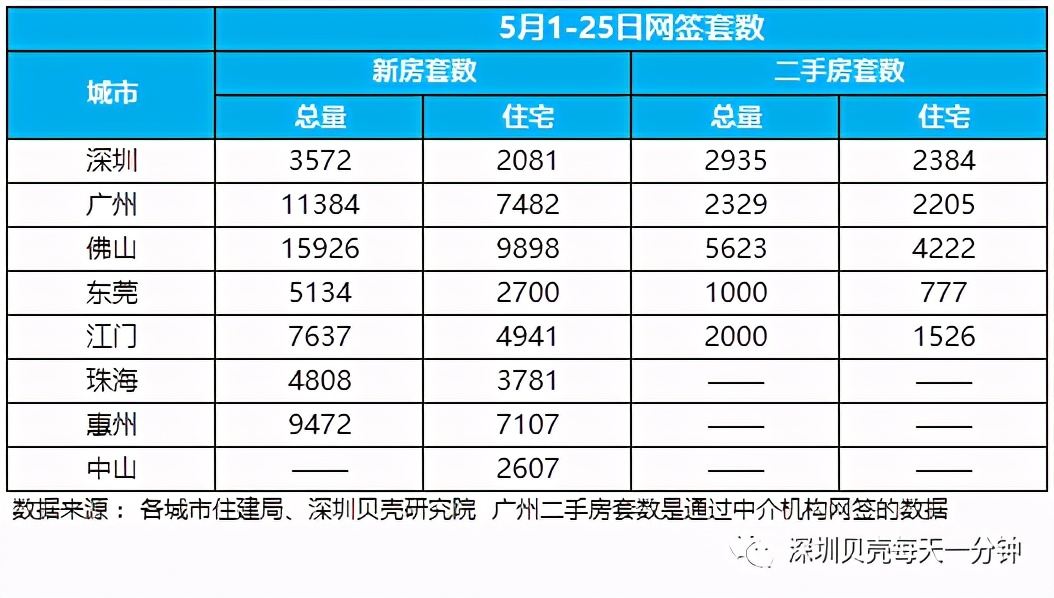 落戶收緊！深圳樓市雪上加霜