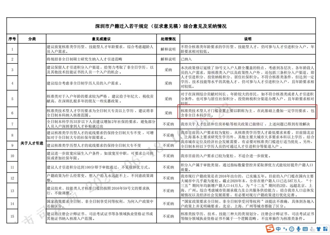 2021年深圳入戶新政，非全日制學(xué)歷落戶推薦方案