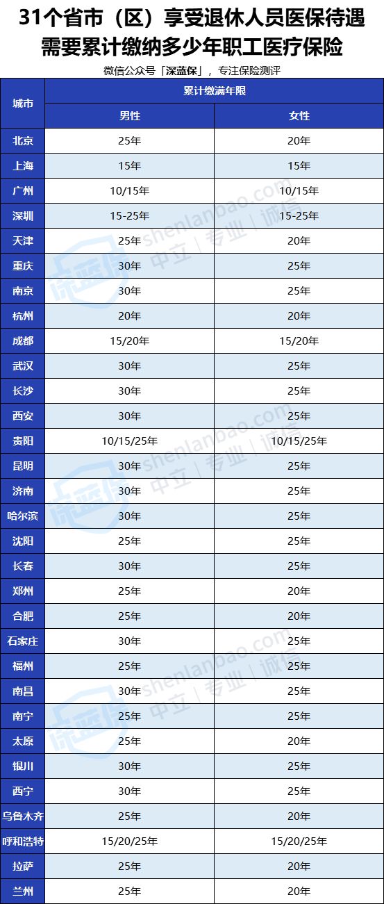 沒(méi)有工作單位也沒(méi)有社保，未來(lái)靠啥養(yǎng)老？最全個(gè)人交社保攻略來(lái)了