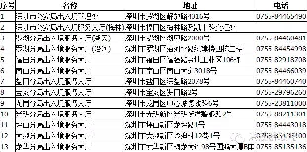 非深戶在深港澳通行證辦理流程